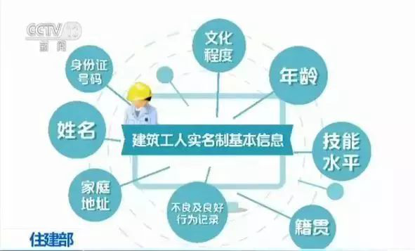 住建部：11月12日起，啟用全國(guó)建筑工人管理服務(wù)